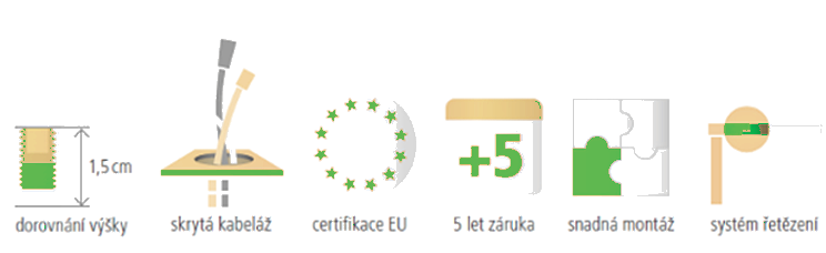 Výhody stolů HOBIS Uni — přehled benefitů